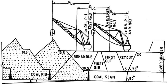 Productivity Analysis Of Draglines Operating In Horizontal And Vertical Tandem Mode Of Operation In A Coal Mine A Case Study Springerlink Productivity Analysis Of Draglines Operating In Horizontal And Vertical Tandem Mode Of Operation In A Coal Mine A Case Study Springerlink