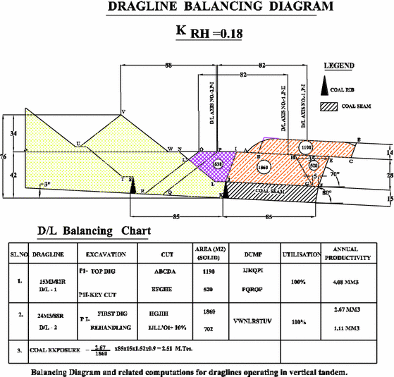 Productivity Analysis Of Draglines Operating In Horizontal And Vertical Tandem Mode Of Operation In A Coal Mine A Case Study Springerlink Productivity Analysis Of Draglines Operating In Horizontal And Vertical Tandem Mode Of Operation In A Coal Mine A Case Study Springerlink