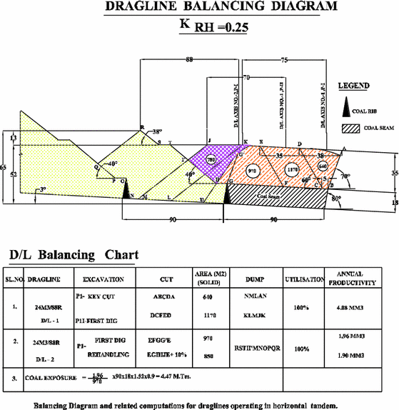 Productivity Analysis Of Draglines Operating In Horizontal And Vertical Tandem Mode Of Operation In A Coal Mine A Case Study Springerlink Productivity Analysis Of Draglines Operating In Horizontal And Vertical Tandem Mode Of Operation In A Coal Mine A Case Study Springerlink