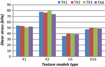 figure 15