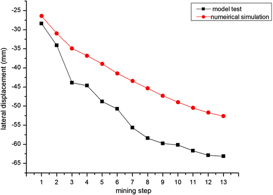 figure 20