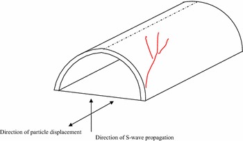 figure 17