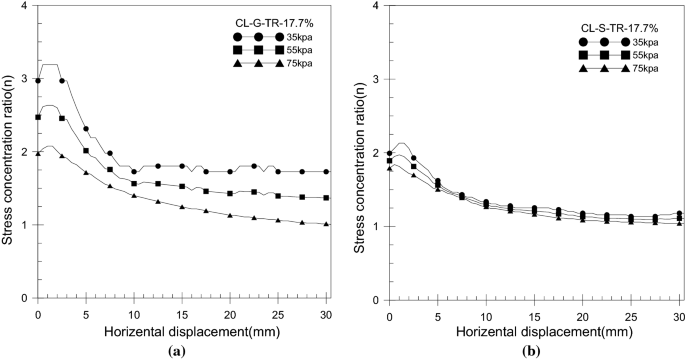 figure 24