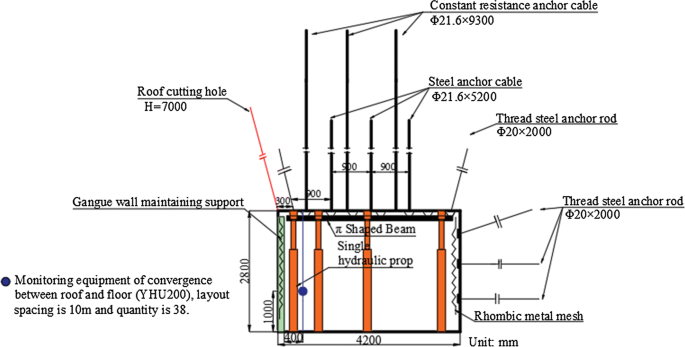 figure 16