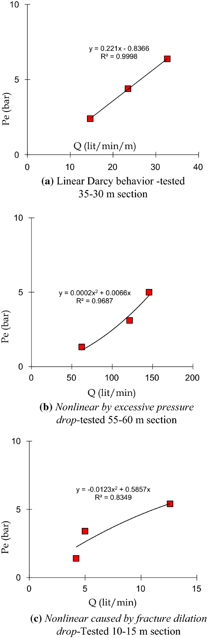 Evaluate The Behavior Of Fluid Flow In Rock Mass According To The Result Of Water Pressure Tests In The Bakhtiari Dam Project Springerlink