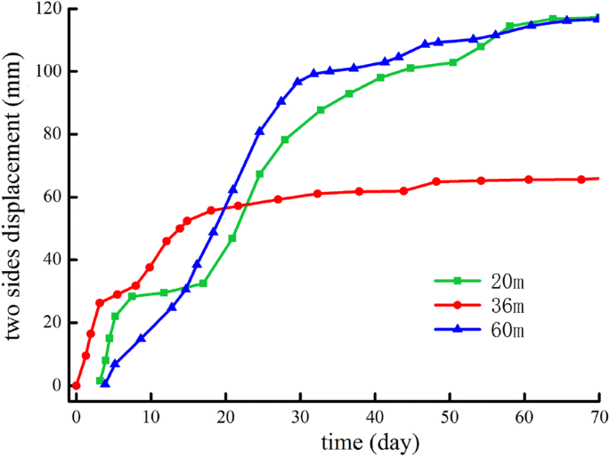 figure 21