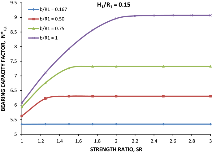 figure 23