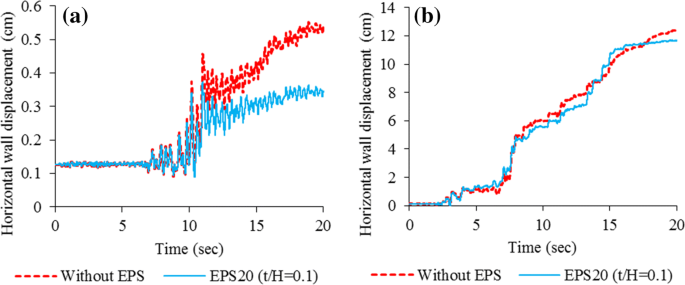 seismosignal negative displacements seismosignal negative displacements