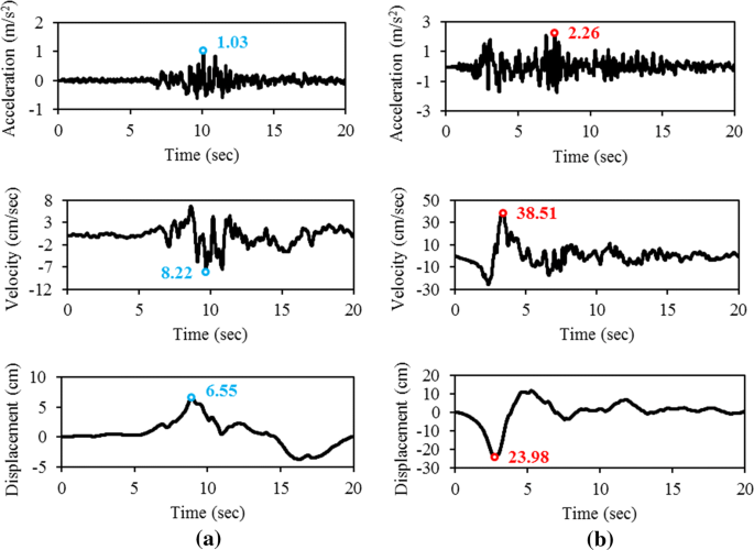 Evaluation Of Geofoam Effects On Seismic Response In Cantilever Retaining Wall Springerlink