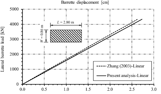 figure 30