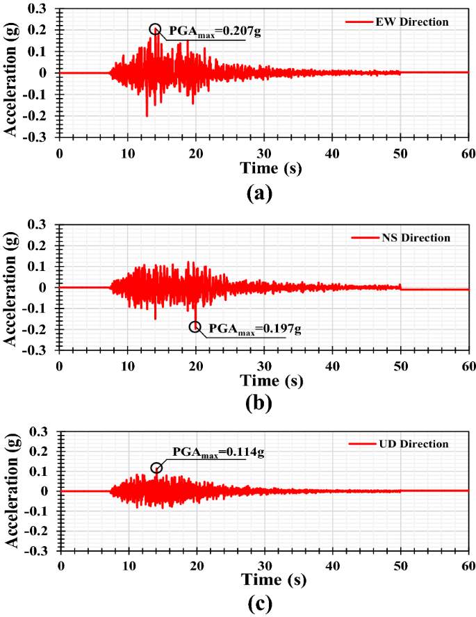 what frequency and values skipped in seismosignal what frequency and values skipped in seismosignal