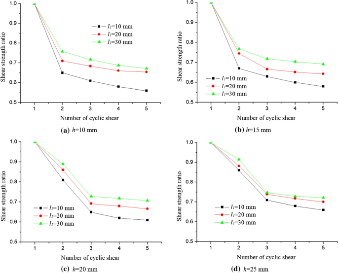 figure 27