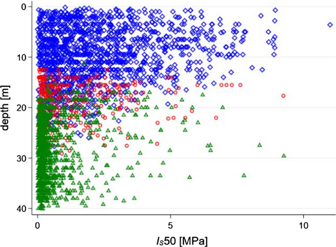 figure 32