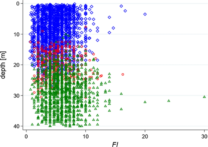 figure 37