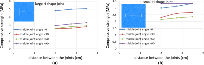 figure 38