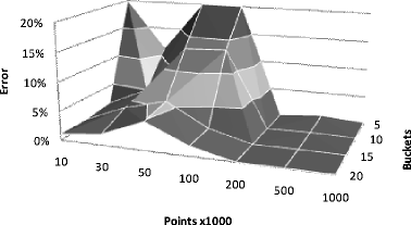 figure 22