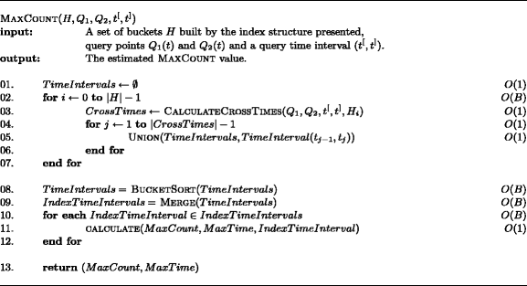 figure c