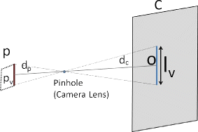 figure 20