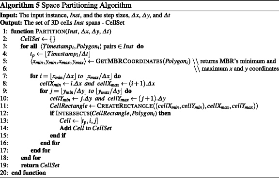 figure h