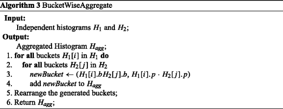 figure g