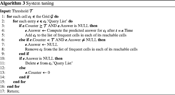 figure f