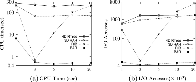 figure 25