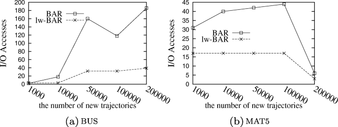 figure 37