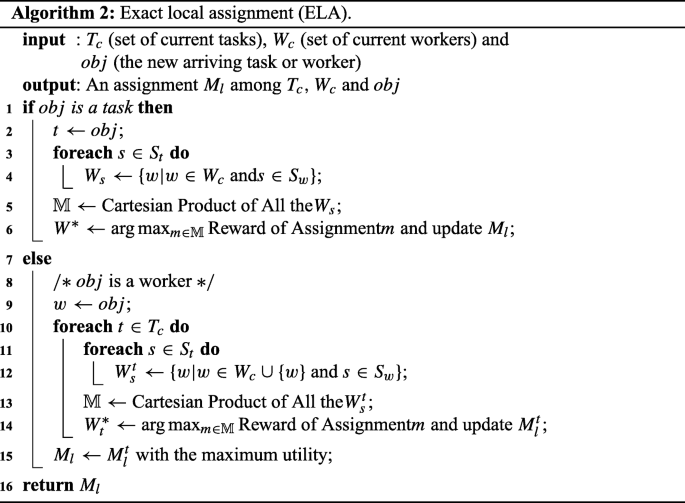 figure g