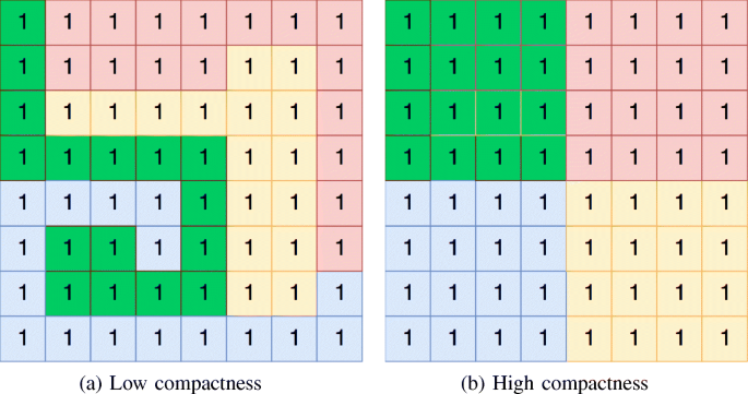 Geobalance Workload Aware Partitioning Of Real Time Spatiotemporal Data Springerlink Geobalance Workload Aware Partitioning Of Real Time Spatiotemporal Data Springerlink