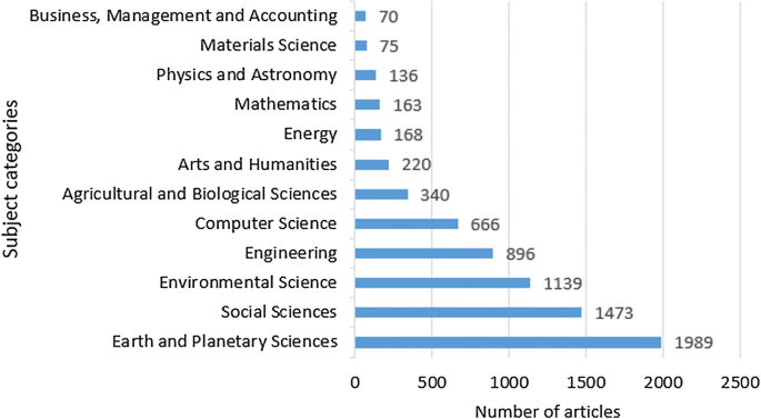 radar 10 homeopathic graphical representation