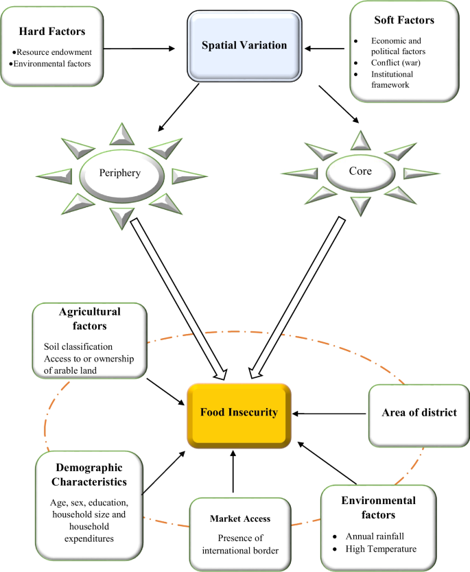 Mapping the spatial distribution of household food insecurity in ...