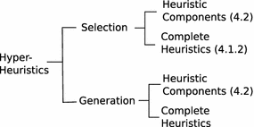 GA-FreeCell  Proceedings of the 13th annual conference on Genetic and  evolutionary computation