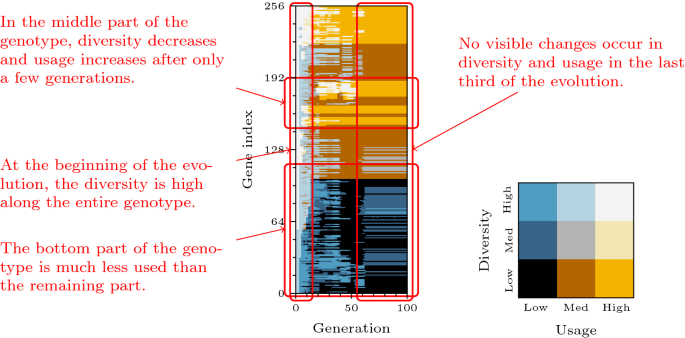 Unveiling Evolutionary Algorithm Representation With Du Maps Springerlink