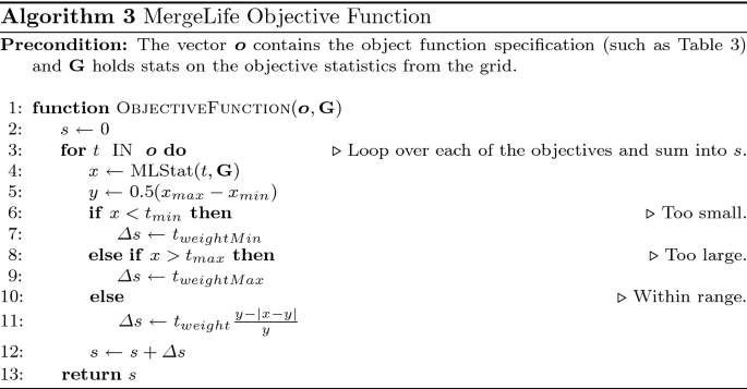 figure c