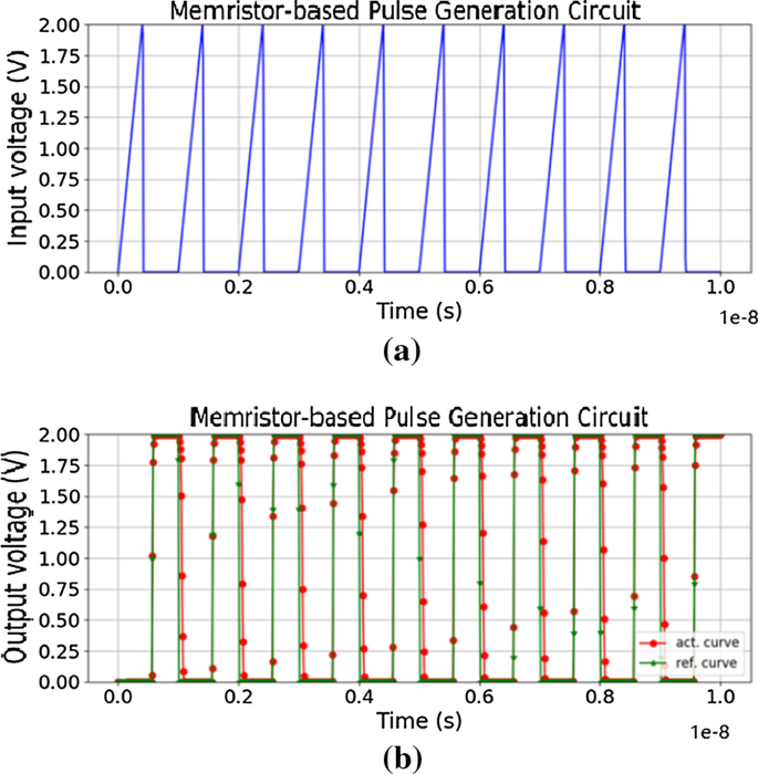 figure 22