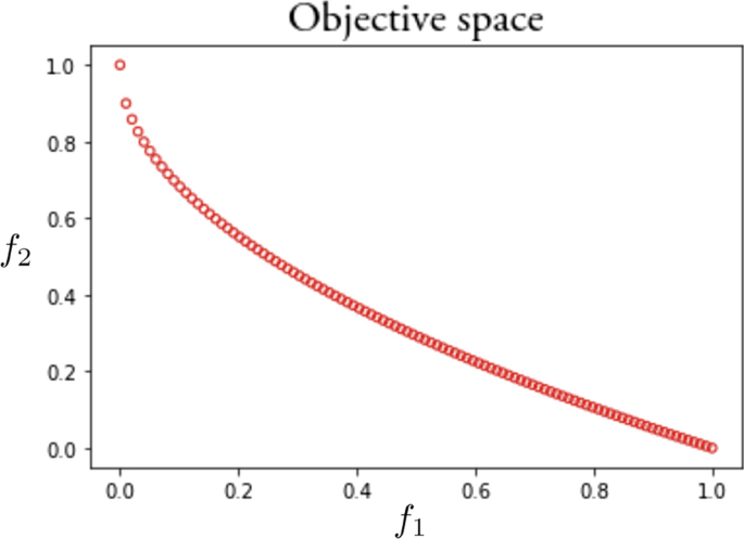 figure 31