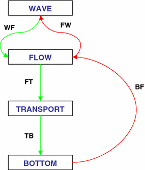 figure 16