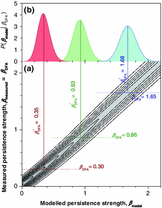 figure 34