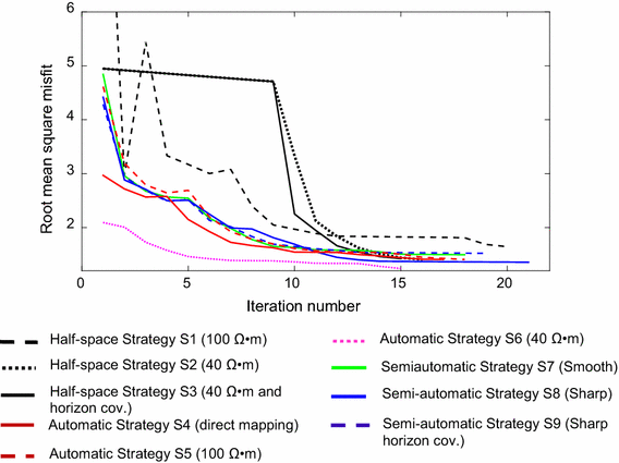 figure 16