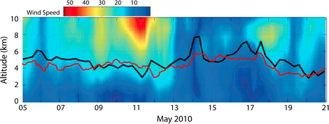 figure 15