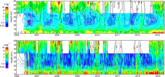 figure 18