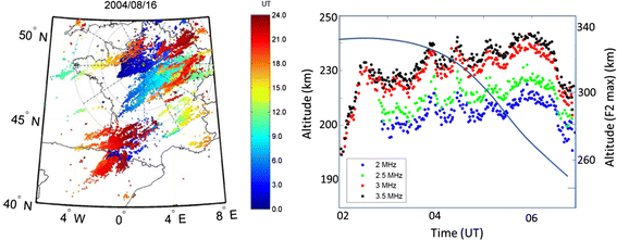 figure 22