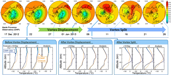 figure 25