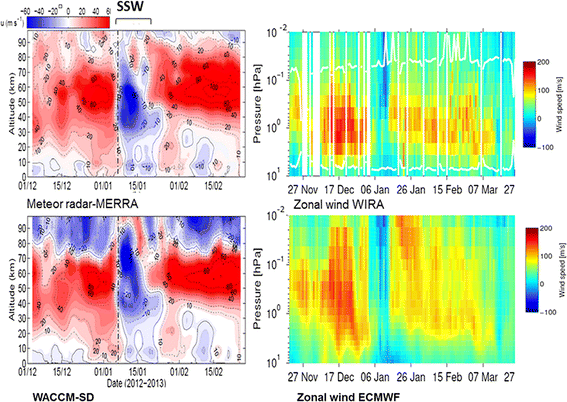 figure 26