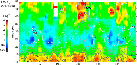 figure 27