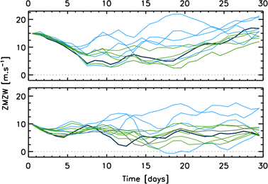 figure 29