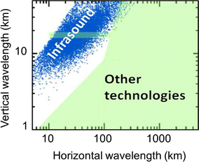 figure 31