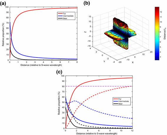 figure 29