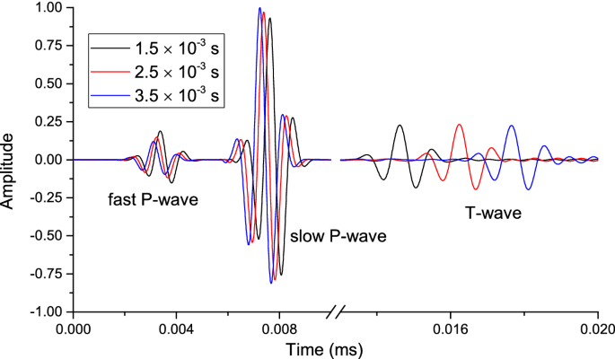 figure 21