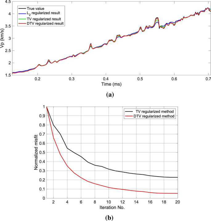 figure 17